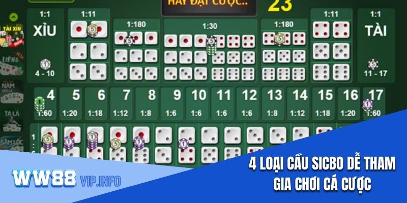 4 loại cầu sicbo dễ tham gia chơi cá cược và dễ thắng nhất