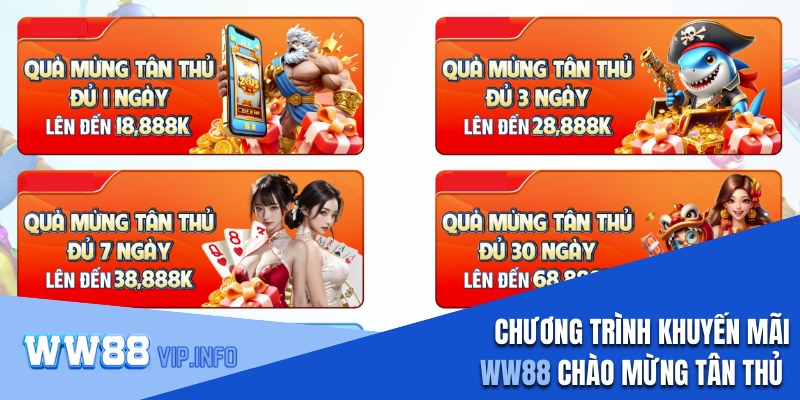 Chương trình khuyến mãi WW88 chào mừng tân thủ 